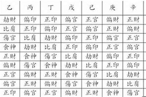 什麼是八字